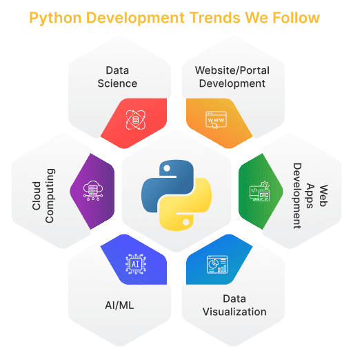 Python Development Trends We Follow