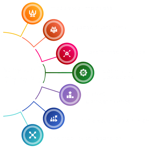 Digital Transformation