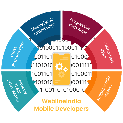Types of mobile app development expertise