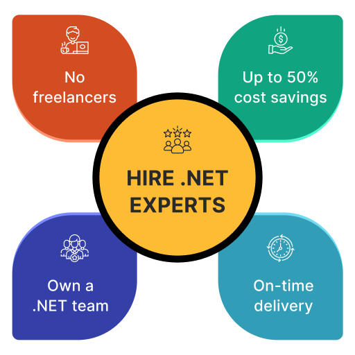 Hire DotNet Experts