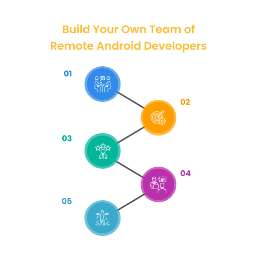 Build your own to team of Remote Android Developers