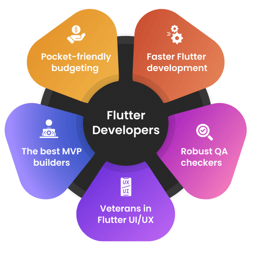 Flutter Development