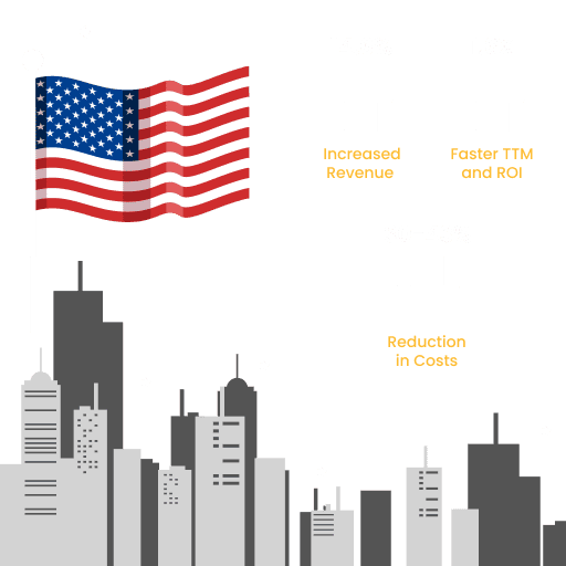 Software Development Services for US Industries and Market