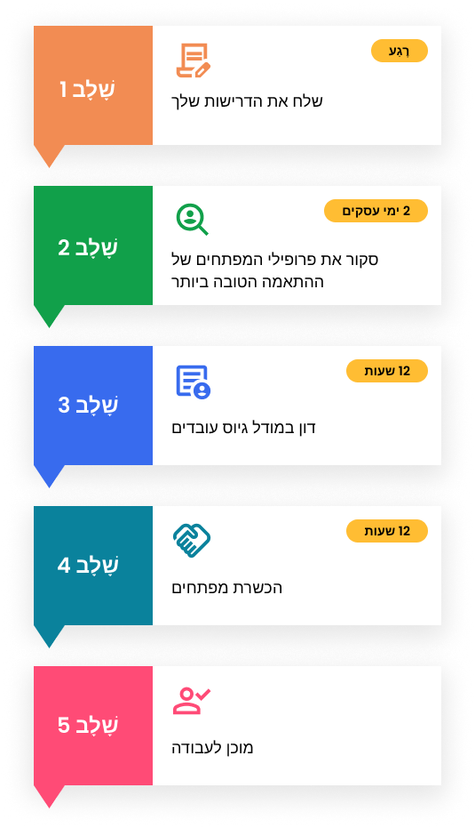 מבחן שלבי שכירה