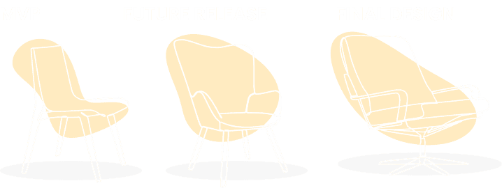 MVP Development Company