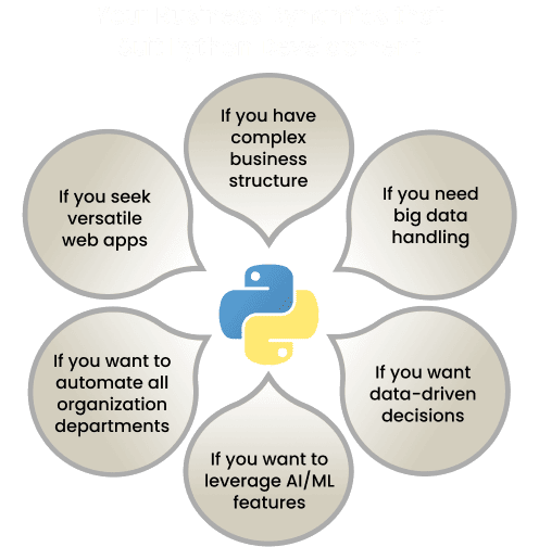 Your Business Dynamics that suit Python Development